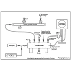 HYDROTEST MANIFOLD 6000 PSIG - 10.000 PSIG 1